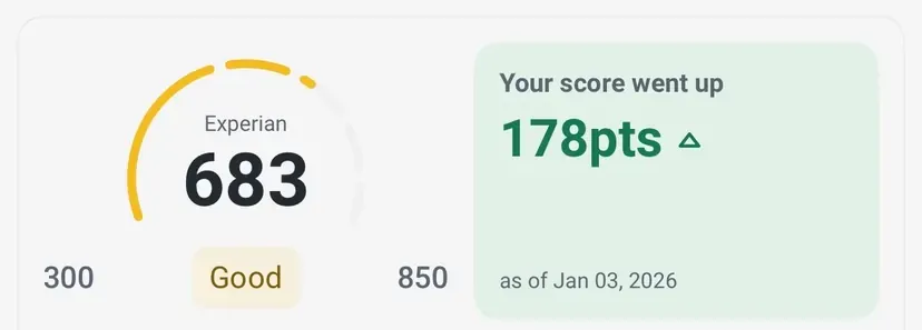Client screenshot: Experian 683 +178 pts