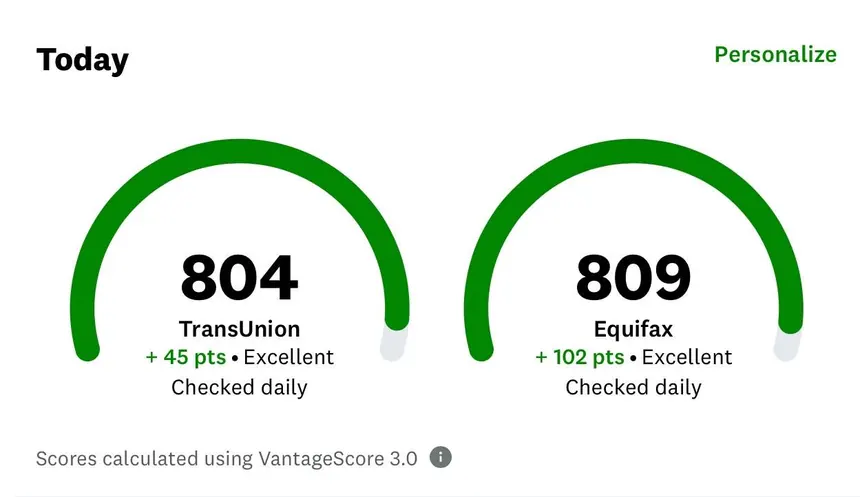 Credit Karma scores: TransUnion 804, Equifax 809